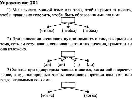 Русский язык. 9 класс. Учебник. 2022. Разумовская М.М. - купить с доставкой по в