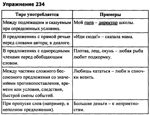 В данном случае пример употребления