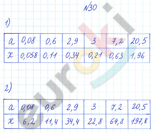 ГДЗ Математика Дорофеев 2023 6 класс № 30 Часть 1 | Фото решебник