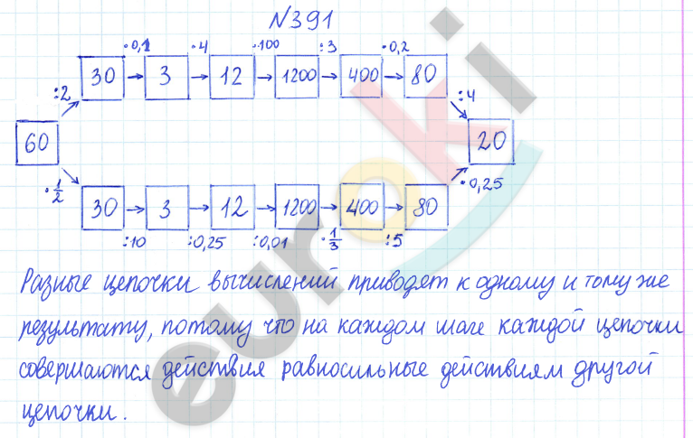 ГДЗ по математике 6 класс Дорофеев, Петерсон еуроки Часть 1, 2, 3 ответы Часть 1. Задание: 391