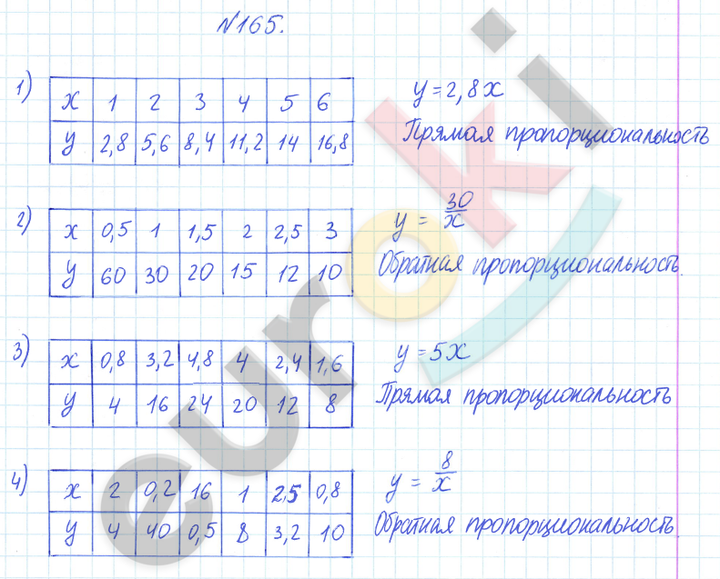 ГДЗ по математике 6 класс Дорофеев, Петерсон еуроки Часть 1, 2, 3 ответы Часть 2. Задание: 165