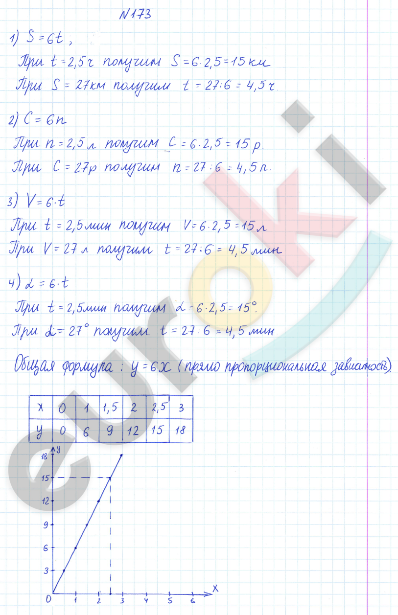 ГДЗ Математика Дорофеев 6 класс Номер 173 Часть 2