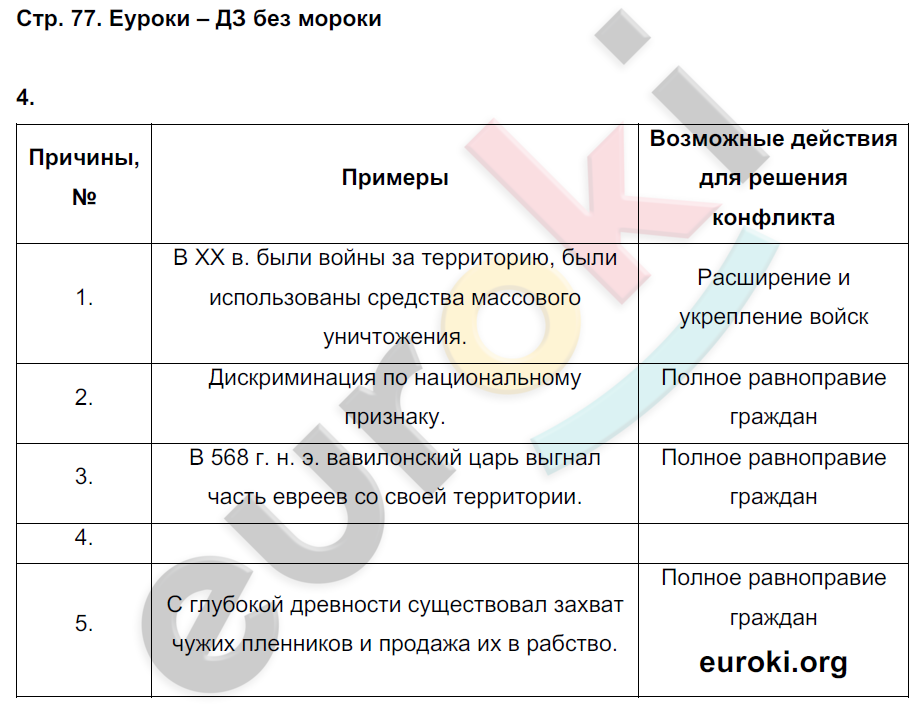 Обществознание 8 класс страница 211