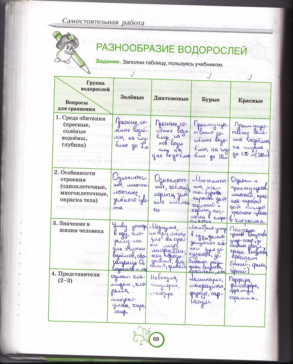 ГДЗ Биология рабочая тетрадь с ракушкой 5 класс Пасечник