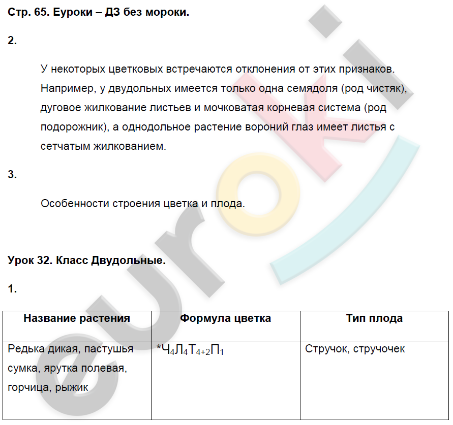 Ответы по биологии 7 класс пасечник. Биология 7 класс рабочая тетрадь Пасечник. Биология 7 класс рабочая тетрадь Пасечник 2020. Биология 7 класс Пасечник Суматохин. Биология 7 класс рабочая тетрадь Пасечник гдз.