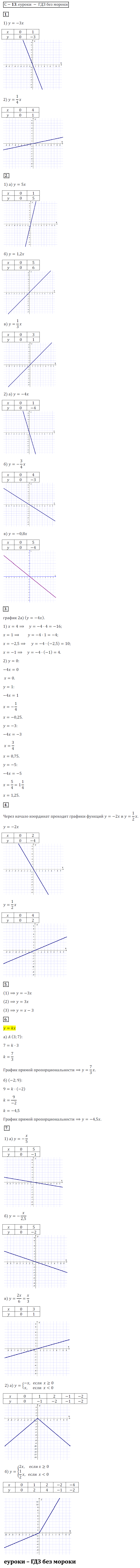 ГДЗ Номер Вариант 2 Алгебра 7 класс Звавич Дидактические С-13. Построение графика функции вида y=kx, Самостоятельные | Сделай дз быстро на 5 ✅ ГДЗ Номер Вариант 2 Алгебра 7 класс Звавич Дидактические С-13. Построение графика функции вида y=kx, Самостоятельные | Сделай дз быстро на 5 ✅