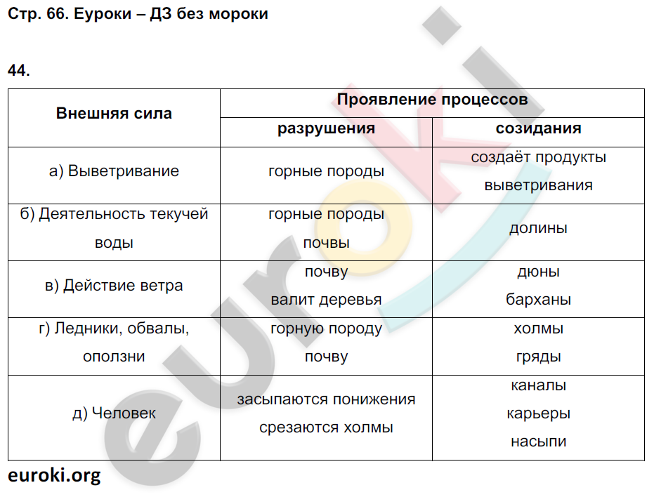 Таблица по географии 5 класс погода Shtampik.com