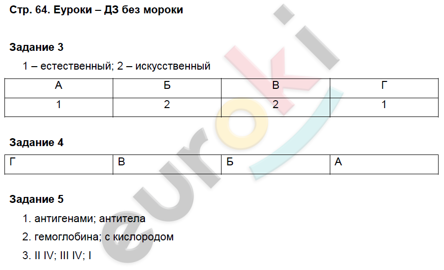 Биология 8 класс рабочая тетрадь задания