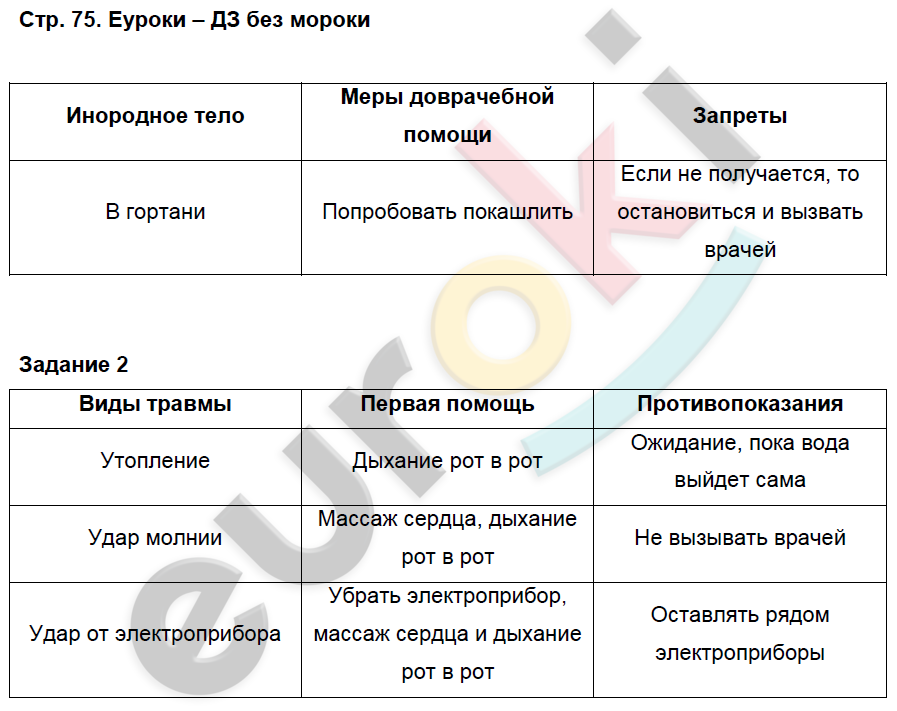 Проекты по биологии 8 класс готовые проекты