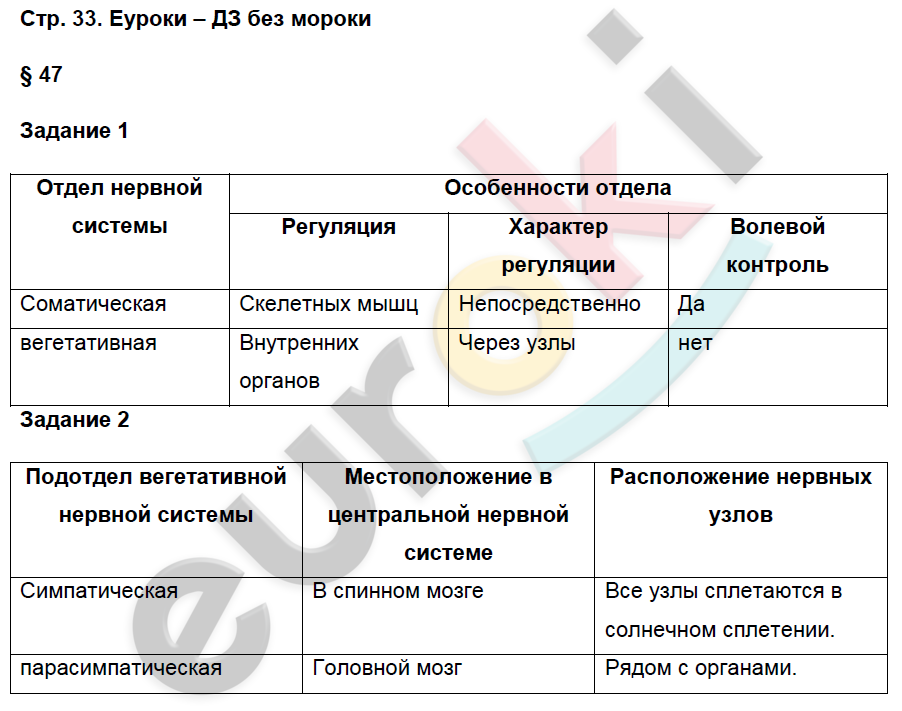 Вопросы к параграфу 4 - ГДЗ по Биологии 8 класс Учебник Колесов, Маш, Беляев (ре