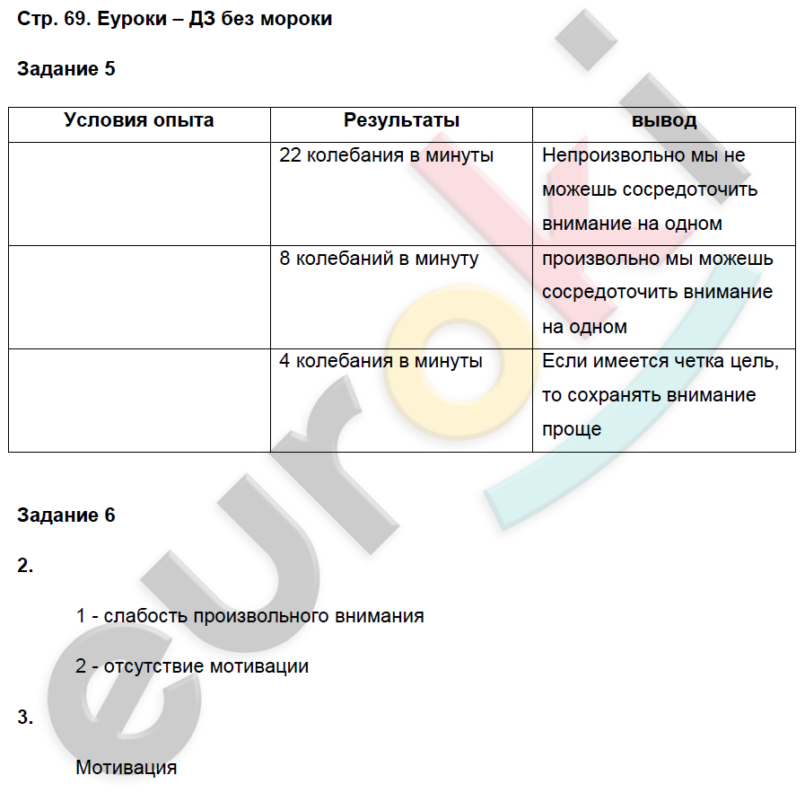 ГДЗ Номер стр. 87 Биология 8 класс Маш Рабочая тетрадь