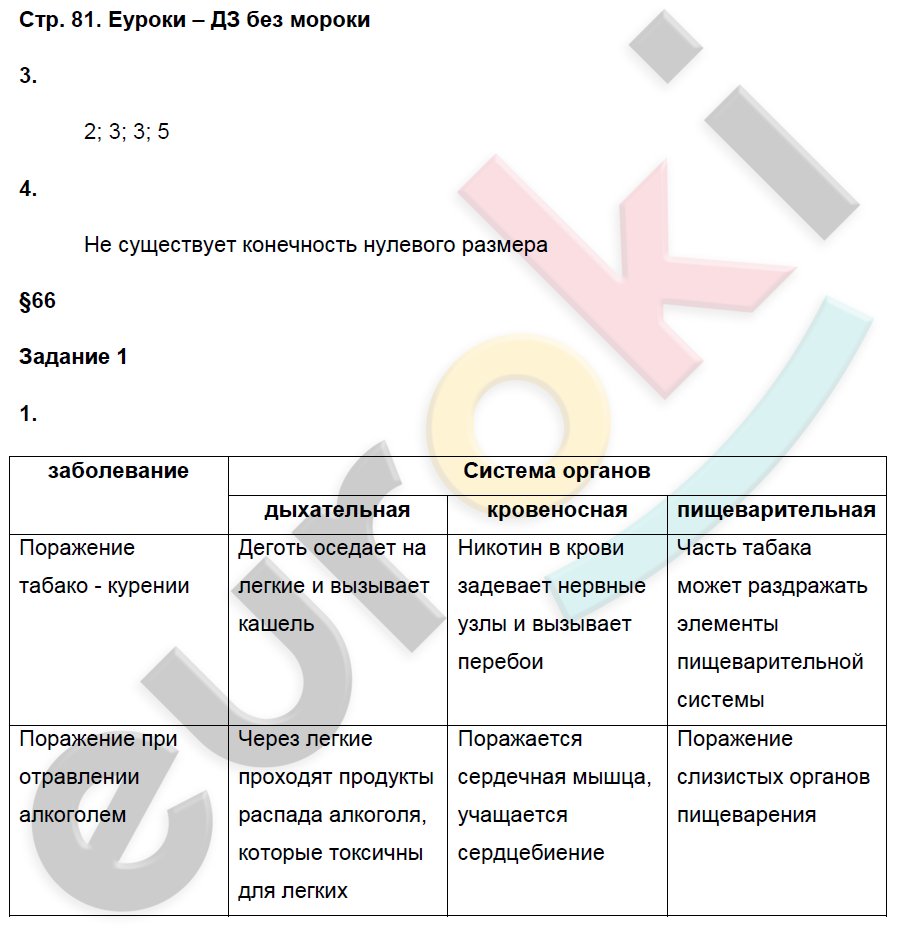 биология 8 класс 8 параграф по тканям таблица 1 колонка ткань 2 строение 3 функц