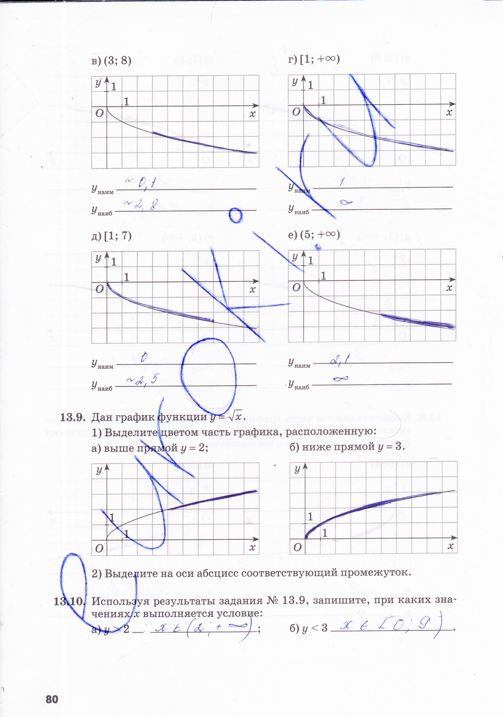 ГДЗ Номер стр. 80 Алгебра 8 класс Зубарева Рабочая тетрадь | Учебник Часть 1, 2