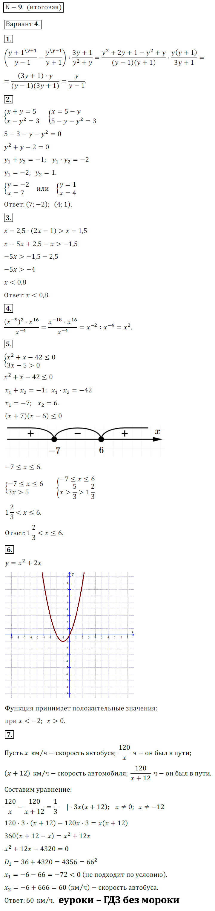 ГДЗ Номер Вариант 4 Алгебра 9 класс Макарычев Дидактические К-9. Итоговая, Контрольные | Учебник