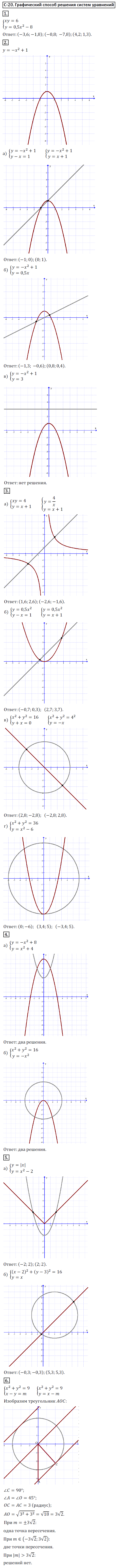 ГДЗ Номер Вариант 2 Алгебра 9 класс Макарычев Дидактические С-20. Графический способ решения систем уравнений, Самостоятельные | Учебник