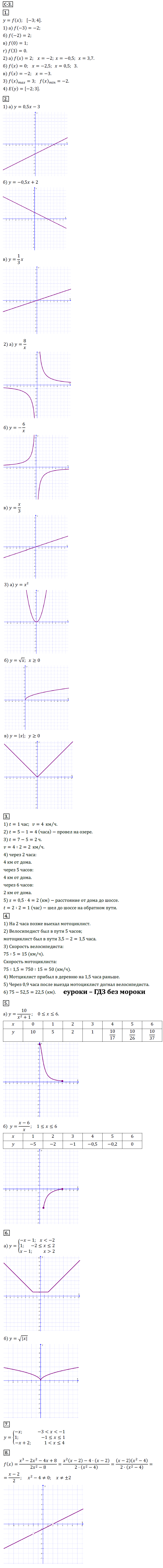 ГДЗ Номер Вариант 1 Алгебра 9 класс Макарычев Дидактические С-3. График функции, Самостоятельные | Учебник