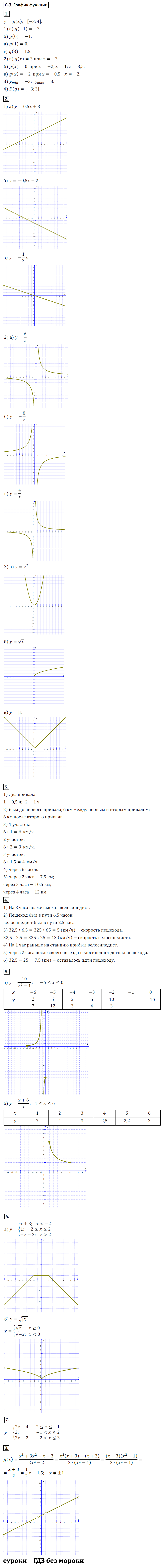 ГДЗ Номер Вариант 2 Алгебра 9 класс Макарычев Дидактические С-3. График функции, Самостоятельные | Учебник