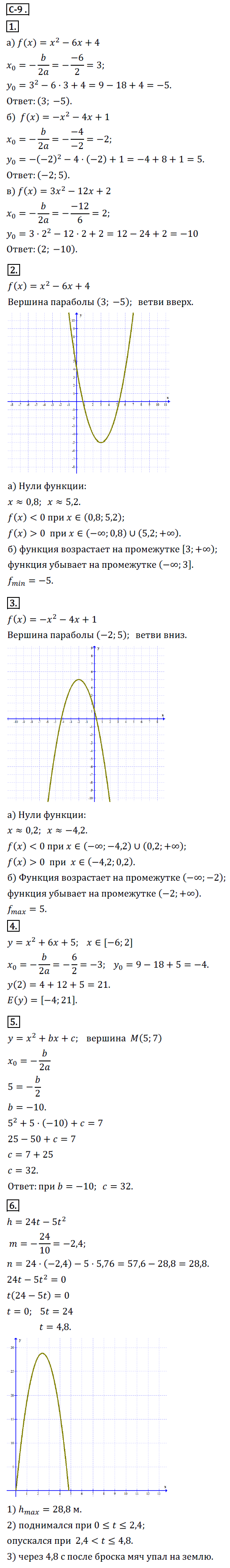 ГДЗ Номер Вариант 1 Алгебра 9 класс Макарычев Дидактические С-9. Построение графика квадратичной функции, Самостоятельные | Учебник