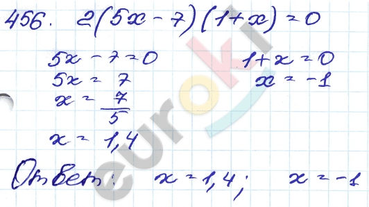 ГДЗ Номер 456 Алгебра 9 класс Кузнецова Тематический список заданий, Приложение | Учебник