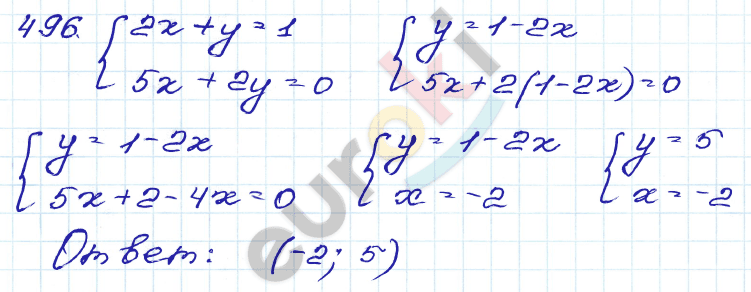 ГДЗ Номер 496 Алгебра 9 класс Кузнецова Тематический список заданий, Приложение | Учебник