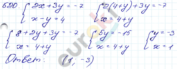ГДЗ Номер 520 Алгебра 9 класс Кузнецова Тематический список заданий, Приложение | Учебник