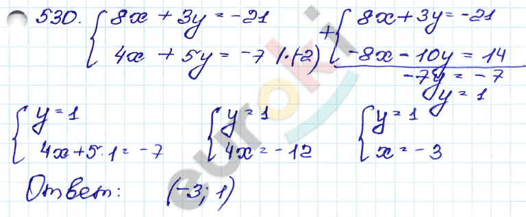 ГДЗ Номер 530 Алгебра 9 класс Кузнецова Тематический список заданий, Приложение | Учебник