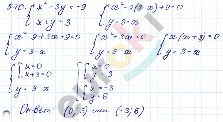 ГДЗ Номер 570 Алгебра 9 класс Кузнецова Тематический список заданий, Приложение | Учебник