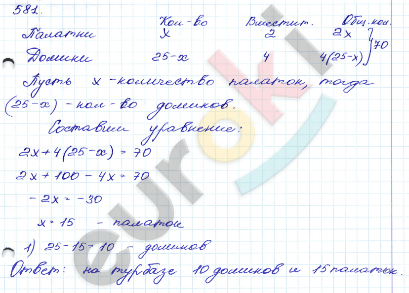 ГДЗ Номер 581 Алгебра 9 класс Кузнецова Тематический список заданий, Приложение | Учебник