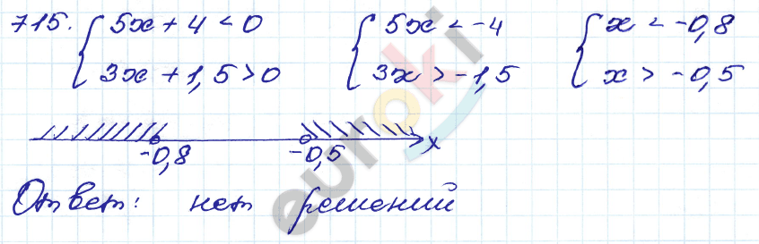 ГДЗ Номер 715 Алгебра 9 класс Кузнецова Тематический список заданий, Приложение | Учебник
