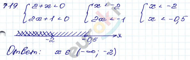ГДЗ Номер 719 Алгебра 9 класс Кузнецова Тематический список заданий, Приложение | Учебник