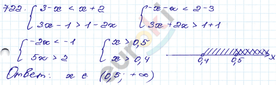 ГДЗ Номер 722 Алгебра 9 класс Кузнецова Тематический список заданий, Приложение | Учебник