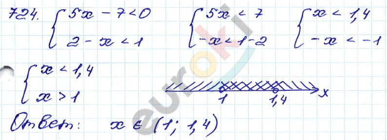 ГДЗ Номер 724 Алгебра 9 класс Кузнецова Тематический список заданий, Приложение | Учебник