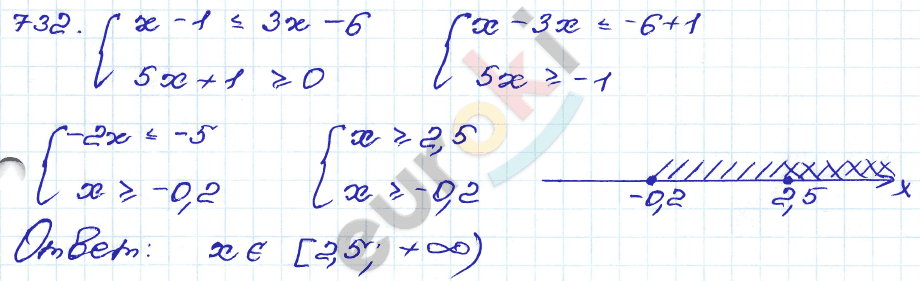 ГДЗ Номер 732 Алгебра 9 класс Кузнецова Тематический список заданий, Приложение | Учебник