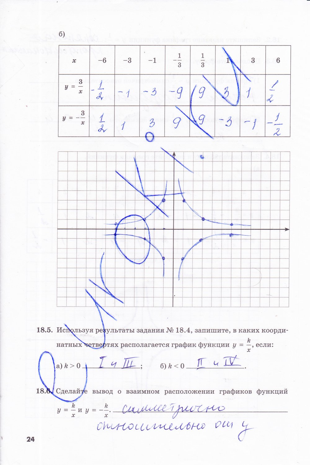 ГДЗ Номер стр. 24 Алгебра 8 класс Зубарева Рабочая тетрадь | Учебник Часть 1, 2