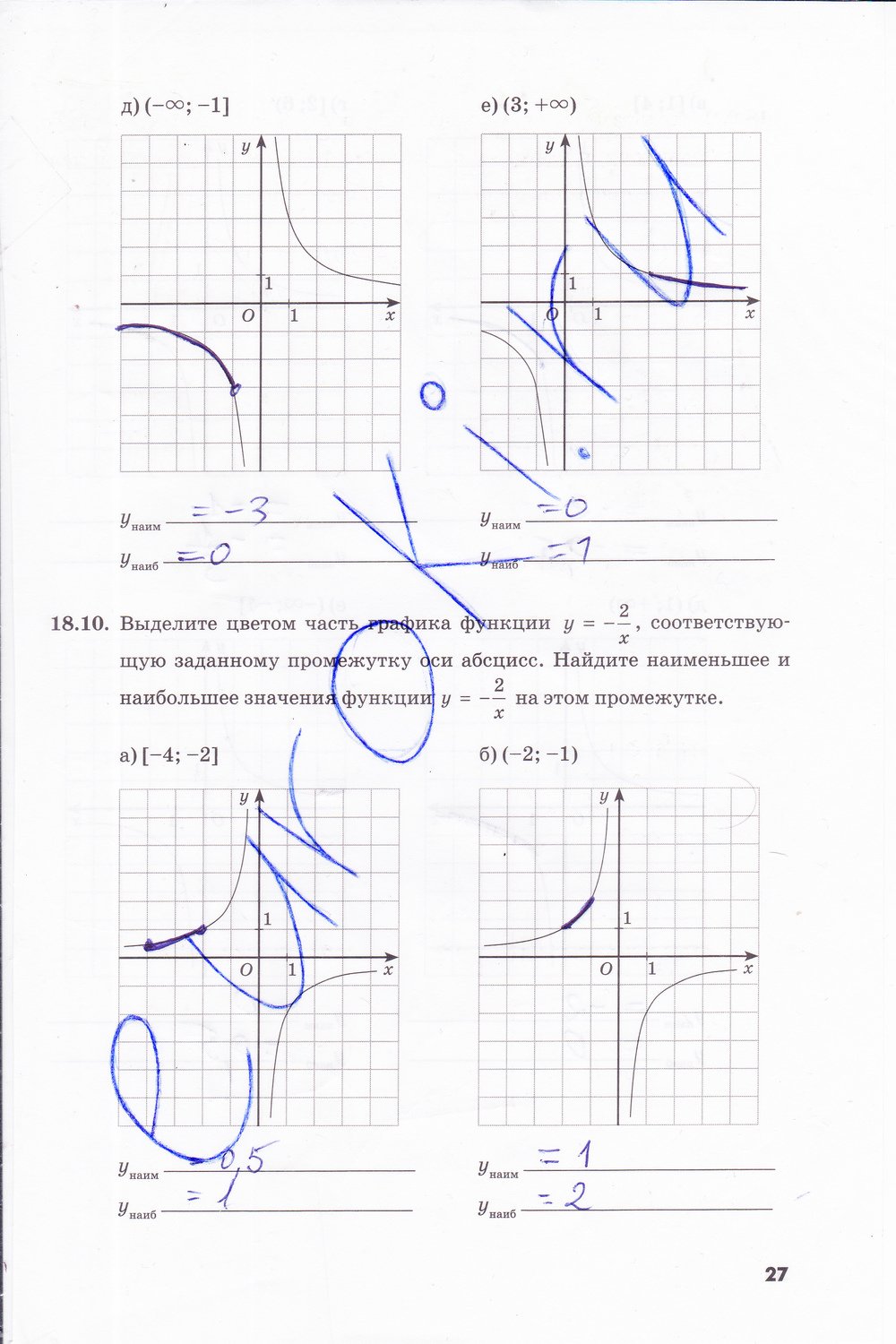 ГДЗ Номер стр. 27 Алгебра 8 класс Зубарева Рабочая тетрадь | Учебник Часть 1, 2