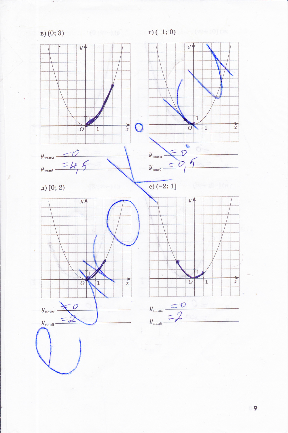 ГДЗ Номер стр. 9 Алгебра 8 класс Зубарева Рабочая тетрадь | Учебник Часть 1, 2