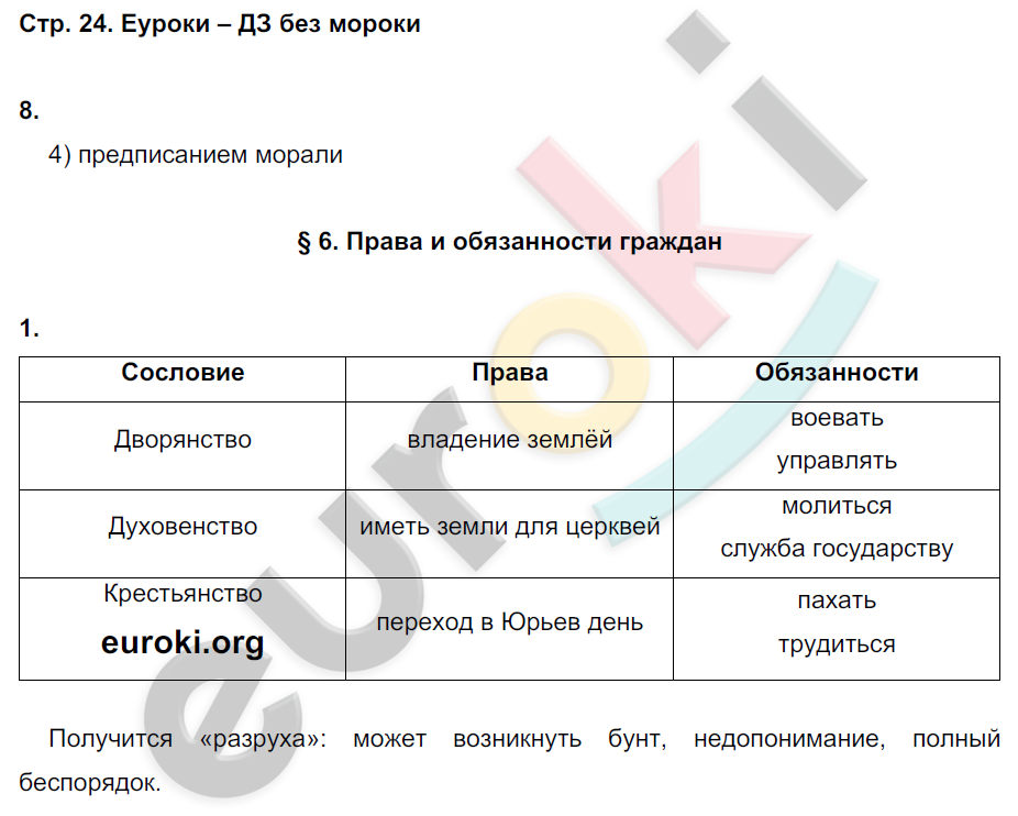 ГДЗ страница 79 обществознание 7 класс рабочая тетрадь (Боголюбов) Лобанов, Шапа