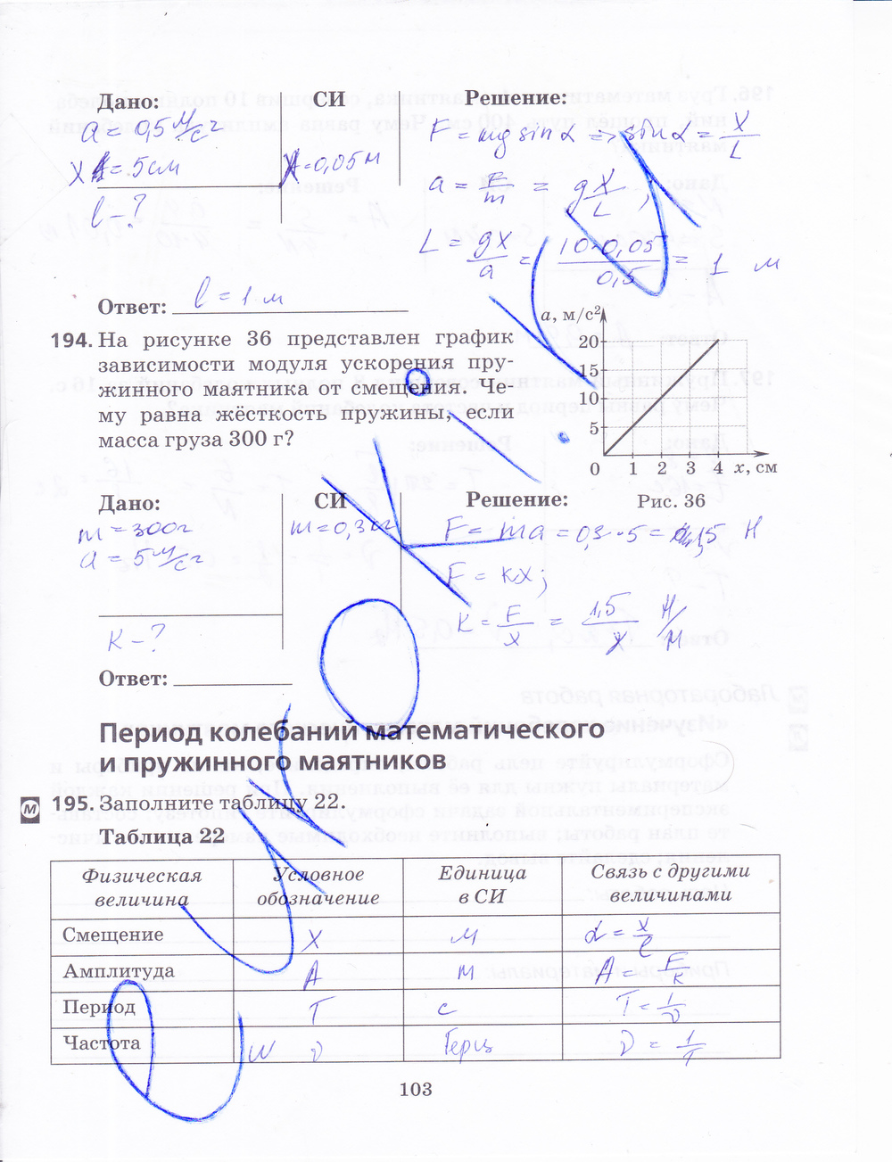 ГДЗ Физика Пурышева 9 класс Рабочая тетрадь Номер стр. 103