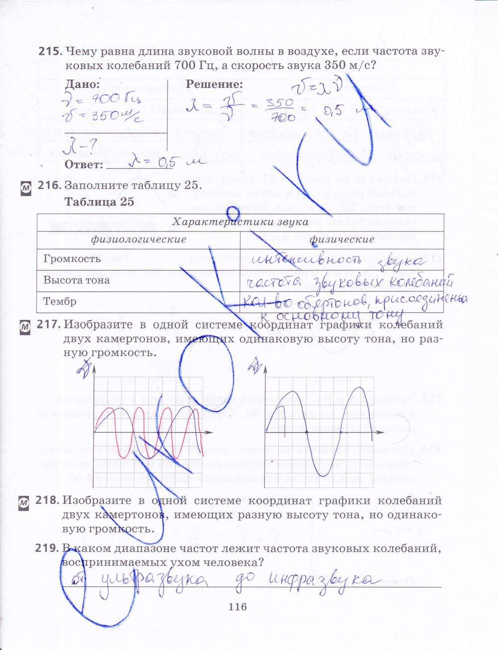 ГДЗ Физика Пурышева 9 класс Рабочая тетрадь Номер стр. 116