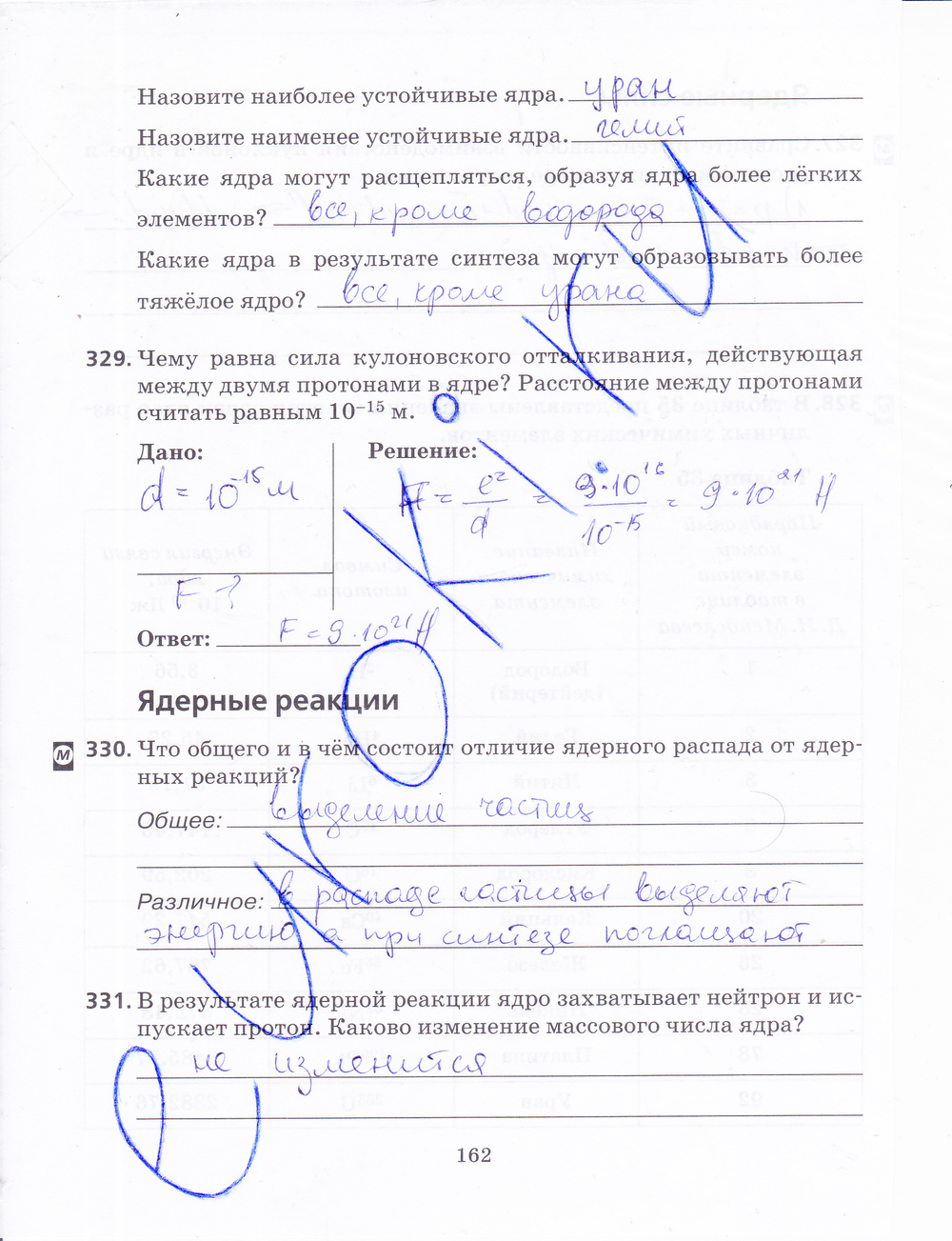 ГДЗ Физика Пурышева 9 класс Рабочая тетрадь Номер стр. 162