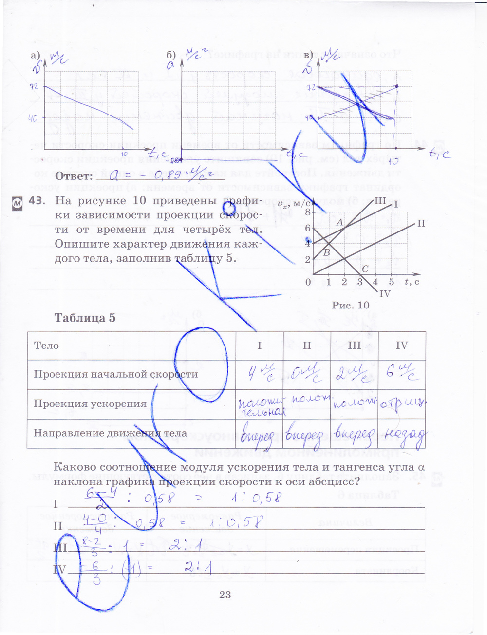 ГДЗ Физика Пурышева 9 класс Рабочая тетрадь Номер стр. 23
