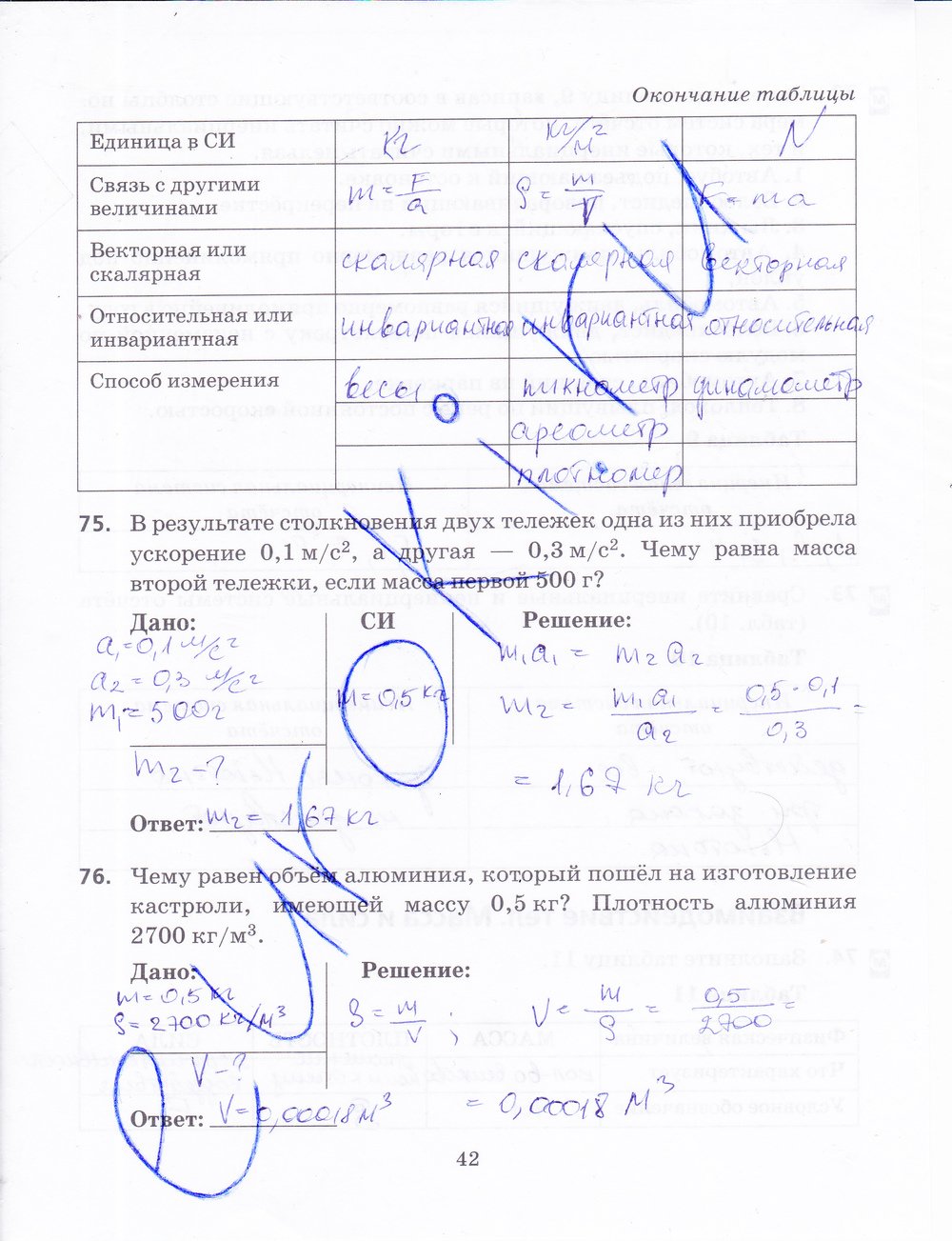 ГДЗ Физика Пурышева 9 класс Рабочая тетрадь Номер стр. 42
