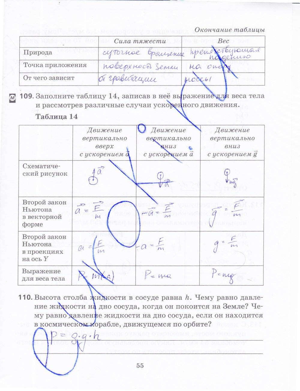 ГДЗ Физика Пурышева 9 класс Рабочая тетрадь Номер стр. 55