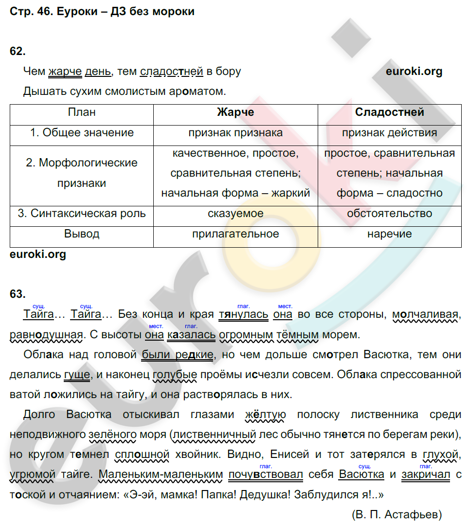 ГДЗ Русский Тростенцова 6 класс Рабочая тетрадь Номер стр. 46