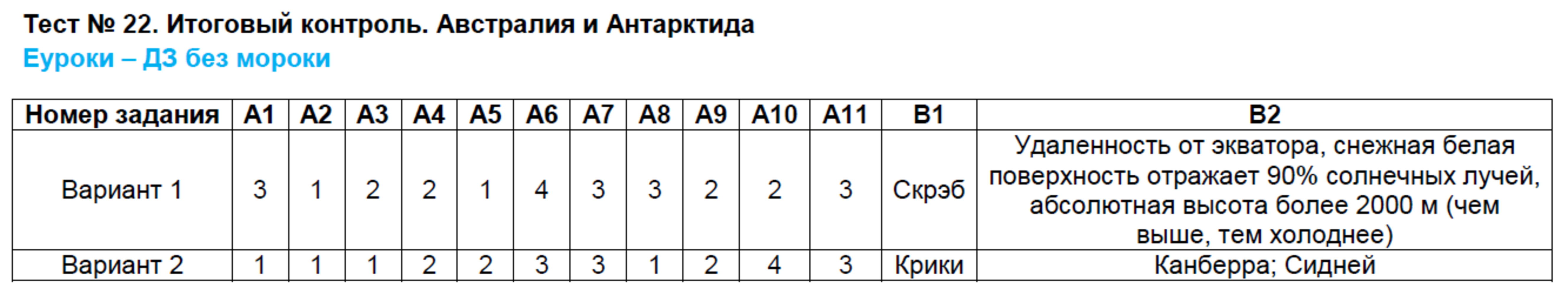 Раскраски Карта австралии (38 шт.) - скачать или распечатать бесплатно #23292