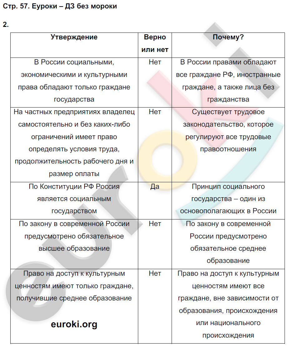 ГДЗ Номер стр. 12-13 Обществознание 9 класс Хромова Рабочая тетрадь