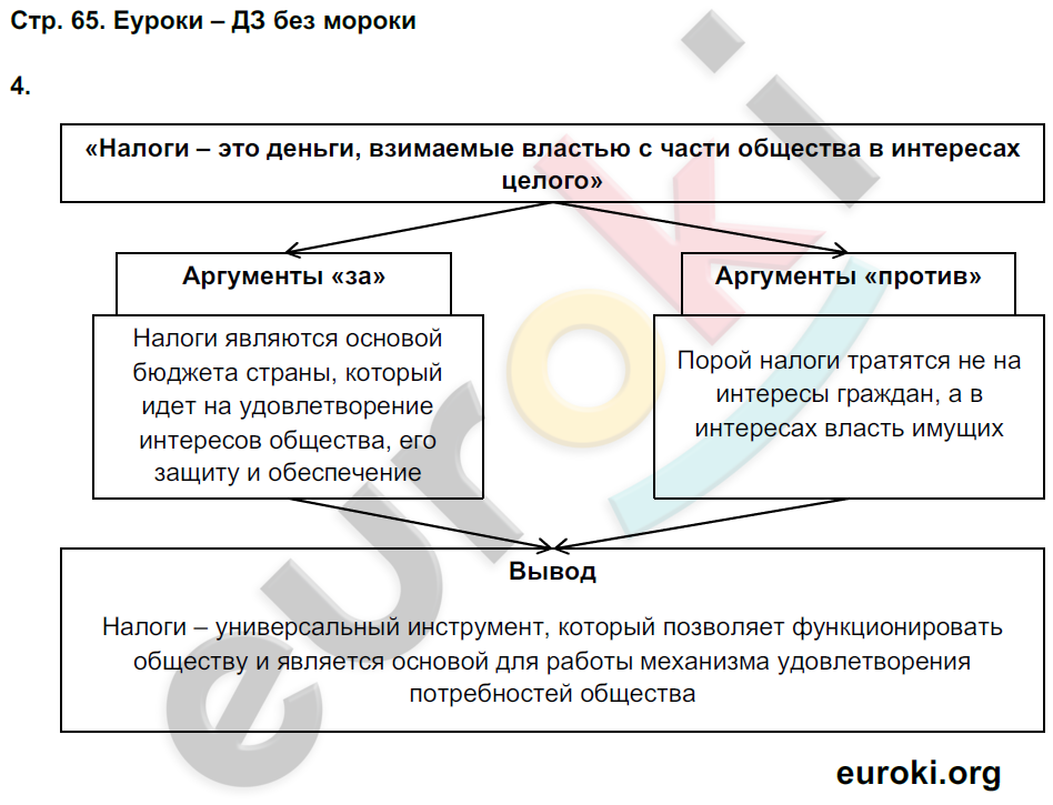 Огэ по обществознанию, 9 класс Тема 1. Человек и общество вопросы кодификатора -