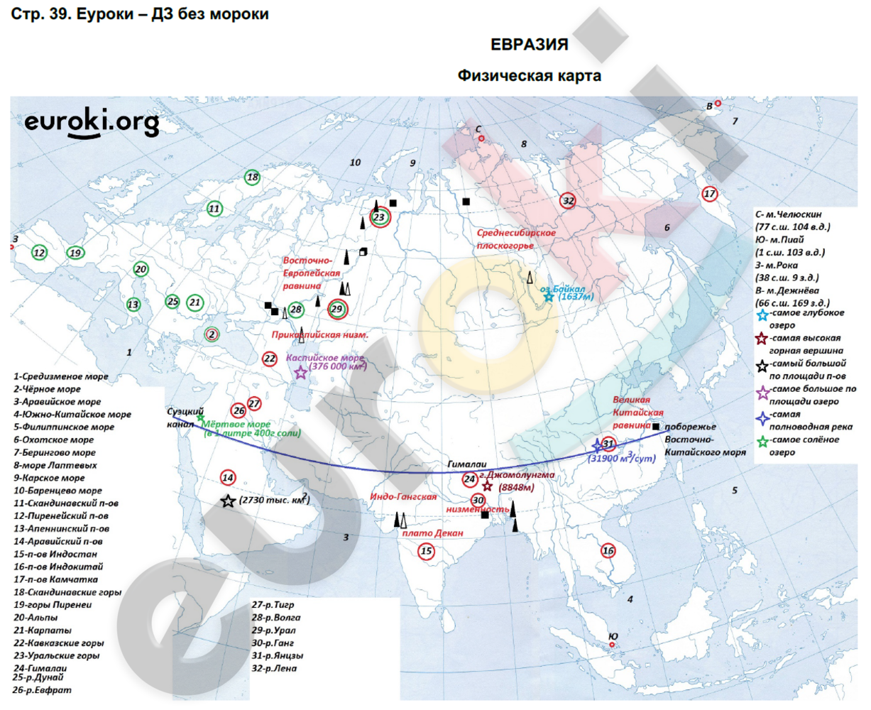 Контурные карты 7 класс страница 12 евразия. Карта Евразии 7 класс география.