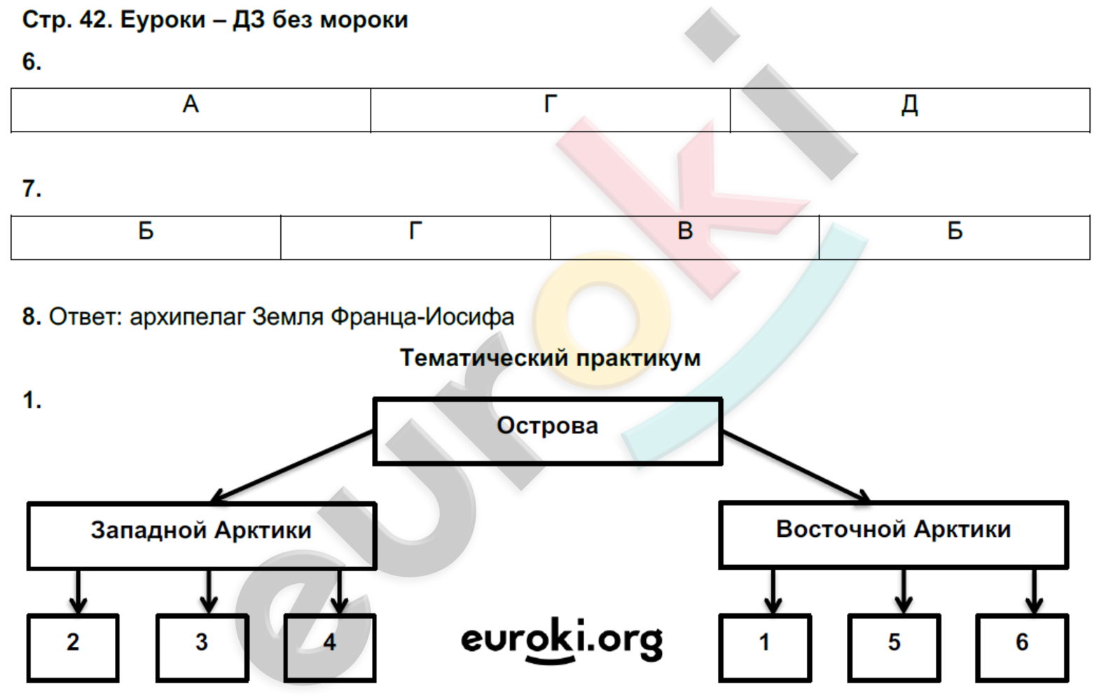 О проекте ответы 8 класс