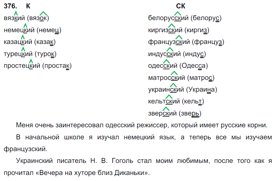 Русский язык 2024 ладыженская.